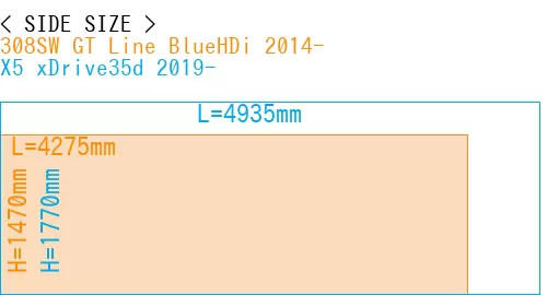 #308SW GT Line BlueHDi 2014- + X5 xDrive35d 2019-